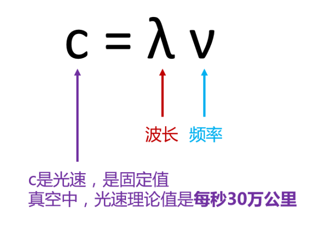 有(yǒu)史以來(lái)最強的 5G 入門(mén)科普！