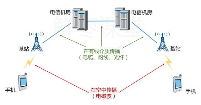 有(yǒu)史以來(lái)最強的 5G 入門(mén)科普！