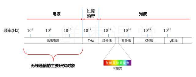 有(yǒu)史以來(lái)最強的 5G 入門(mén)科普！