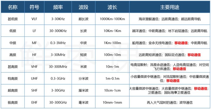 有(yǒu)史以來(lái)最強的 5G 入門(mén)科普！