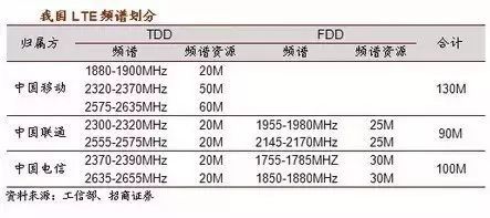 有(yǒu)史以來(lái)最強的 5G 入門(mén)科普！